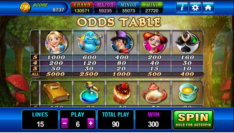 Alice in Wonderland slots bonus rounds