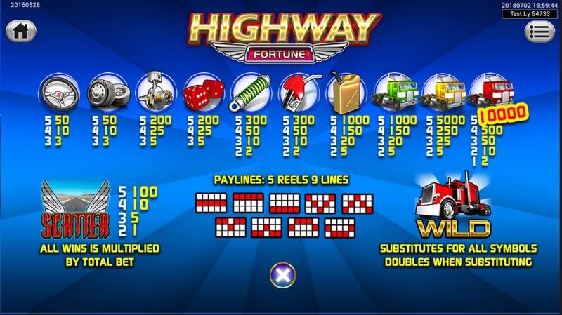 Navigating the Double Bonus in Highway Fortune