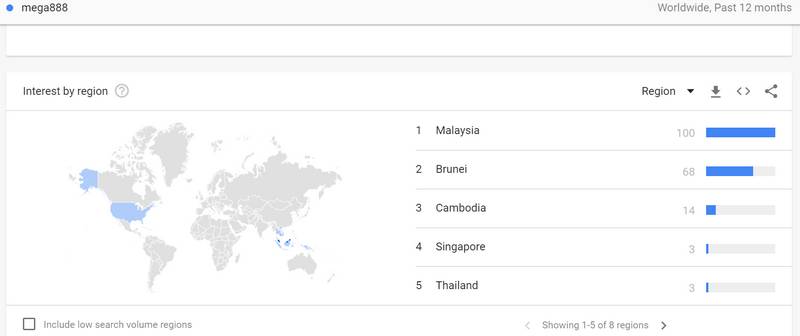 Mega888 app interest in the region in terms of download count