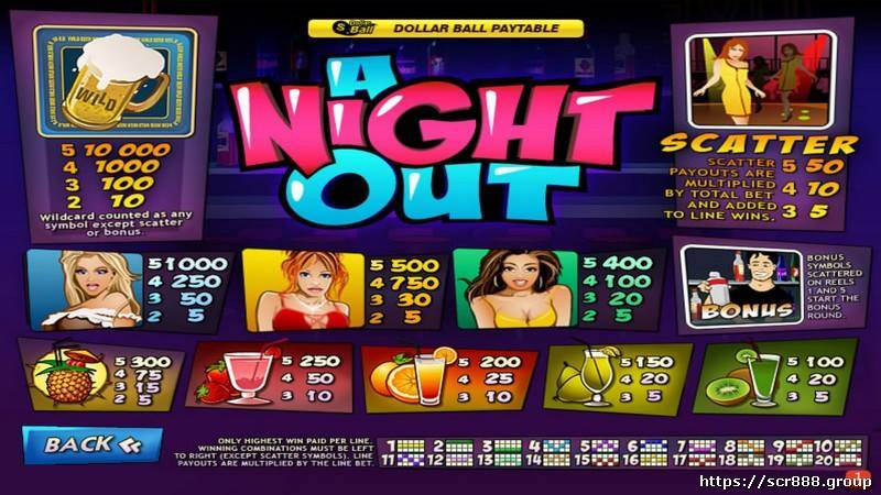  Experience The Fun of SCR888's A Night Out Slot 