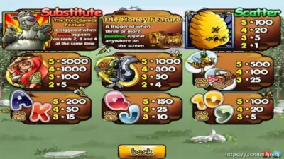 Unlock Winnings in SCR888's Bonus Bear Slot!