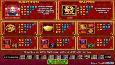 Unlock the Riches of Prosperity Slot