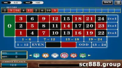 Win Big with 24/7 SCR888 (918 Kiss) Online Roulette
